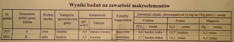 Badania